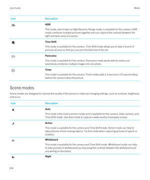 Page 104IconDescriptionHDR
This mode, also known as High Dynamic Range mode, is available for the camera. HDR mode combines multiple pictures together and can capture the contrast between the 
light and dark areas of a scene.
Time Shift
This mode is available for the camera. Time Shift mode allows you to take a bunch of 
pictures at once so that you can pick the best one of the set.
Panorama
This mode is available for the camera. Panorama mode works well for vistas and 
seamlessly combines multiple images into...