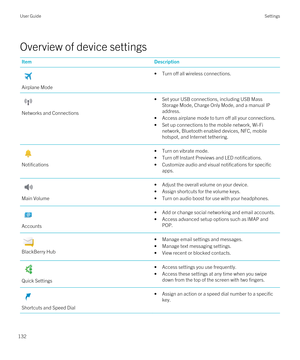 Page 132Overview of device settings
ItemDescription
Airplane Mode
