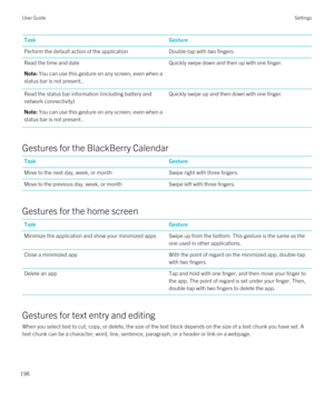 Page 198TaskGesturePerform the default action of the applicationDouble-tap with two fingers.Read the time and dateNote: You can use this gesture on any screen, even when a 
status bar is not present..Quickly swipe down and then up with one finger.Read the status bar information (including battery and 
network connectivity)Note: You can use this gesture on any screen, even when a 
status bar is not present..Quickly swipe up and then down with one finger.
Gestures for the BlackBerry Calendar
TaskGestureMove to the...