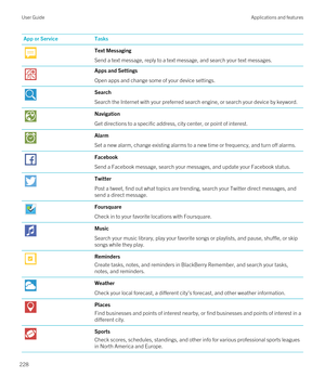 Page 228App or ServiceTasksText Messaging
Send a text message, reply to a text message, and search your text messages.
Apps and Settings
Open apps and change some of your device settings.
Search
Search the Internet with your preferred search engine, or search your device by keyword.
Navigation
Get directions to a specific address, city center, or point of interest.
Alarm
Set a new alarm, change existing alarms to a new time or frequency, and turn off alarms.
Facebook
Send a Facebook message, search your...