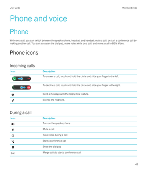 Page 47Phone and voice
Phone
While on a call, you can switch between the speakerphone, headset, and handset; mute a call; or start a conference call by making another call. You can also open the dial pad, make notes while on a call, and move a call to 
BBM Video.
Phone icons
Incoming calls
IconDescriptionTo answer a call, touch and hold the circle and slide your finger to the left.To decline a call, touch and hold the circle and slide your finger to the right.Send a message with the Reply Now feature.Silence...