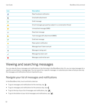 Page 72IconDescriptionNew Facebook notificationEmail with attachmentDraft messageEmail messages grouped by subject in a conversation threadUnread text message (SMS)Read text messageText message with attachment (MMS)Draft text messageNew system notificationMessage hasn