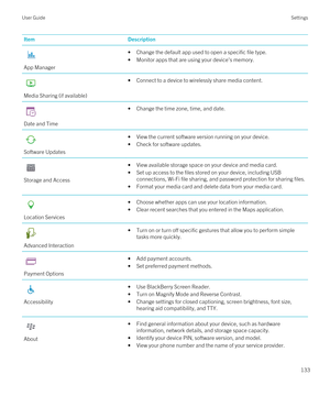 Page 133ItemDescription
App Manager
