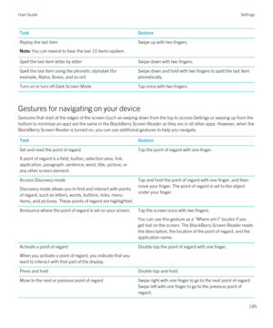 Page 195TaskGestureReplay the last itemNote: You can rewind to hear the last 10 items spoken.Swipe up with two fingers.Spell the last item letter by letterSwipe down with two fingers.Spell the last item using the phonetic alphabet (for 
example, Alpha, Bravo, and so on)Swipe down and hold with two fingers to spell the last item 
phonetically.Turn on or turn off Dark Screen ModeTap once with two fingers.
Gestures for navigating on your device
Gestures that start at the edges of the screen (such as swiping down...