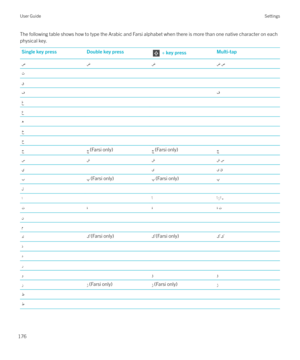 Page 176The following table shows how to type the Arabic and Farsi alphabet when there is more than one native character on each
physical key.Single key pressDouble key press + key pressMulti-tap