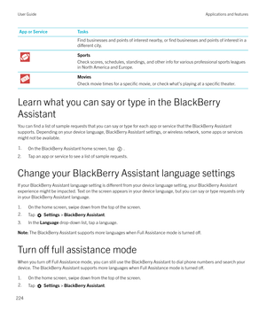 Page 224App or ServiceTasksFind businesses and points of interest nearby, or find businesses and points of interest in a
di