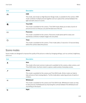 Page 103IconDescriptionHDR
This mode, also known as High Dynamic Range mode, is available for the camera. HDR mode combines multiple pictures together and can capture the contrast between the 
light and dark areas of a scene.
Time Shift
This mode is available for the camera. Time Shift mode allows you to take a bunch of 
pictures at once so that you can pick the best one of the set.
Panorama
This mode is available for the camera. Panorama mode works well for vistas and 
seamlessly combines multiple images into...