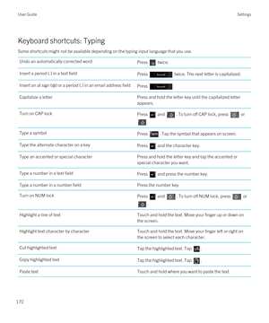 Page 172Keyboard shortcuts: Typing
Some shortcuts might not be available depending on the typing input language that you use.
Undo an automatically corrected wordPress  twice.Insert a period (.) in a text fieldPress  twice. The next letter is capitalized.Insert an at sign (@) or a period (.) in an email address fieldPress .Capitalize a letterPress and hold the letter key until the capitalized letter appears.Turn on CAP lockPress  and . To turn off CAP lock, press  or 
.
Type a symbolPress . Tap the symbol that...