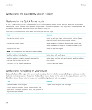 Page 186Gestures for the BlackBerry Screen Reader
Gestures for the Quick Tasks mode
In Quick Tasks mode, you can change settings and access BlackBerry Screen Reader features. When you access Quick 
Tasks mode, a list of available tasks appears, and you have 3 seconds to complete a task. If you don