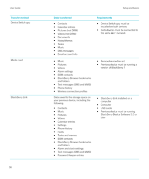 Page 36Transfer methodData transferredRequirementsDevice Switch app