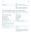 Page 190TaskGestureCopy a block of textSwipe right, and then left with two fingers.Paste a block of textAfter you copy or cut text, swipe down and then up with two 
fingers.
When you successfully paste the text, the BlackBerry 
Screen Reader
 reads the content that you inserted.
Using the BlackBerry Screen Reader with an external keyboard
You can use the BlackBerry Screen Reader with an external keyboard, such as a Bluetooth enabled keyboard or a USB 
keyboard. You can control the 
BlackBerry Screen Reader using...