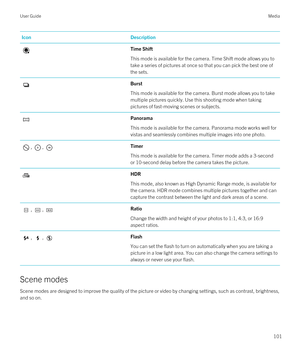 Page 101IconDescriptionTime Shift
This mode is available for the camera. Time Shift mode allows you to 
take a series of pictures at once so that you can pick the best one of  the sets.
Burst
This mode is available for the camera. Burst mode allows you to take multiple pictures quickly. Use this shooting mode when taking 
pictures of fast-moving scenes or subjects.
Panorama
This mode is available for the camera. Panorama mode works well for 
vistas and seamlessly combines multiple images into one photo.
, ,...