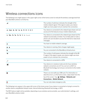 Page 142Wireless connections icons
The following icons might appear in the upper-right corner of the home screen to indicate the wireless coverage level that your 
BlackBerry device currently has.
The number of solid bars indicates the strength of the 
mobile network signal. If the signal is weak, your device 
might use more power to try to maintain the connection.          Your device is connected to the network type shown and can 
access all of the features of your mobile network plan.          Your device is...