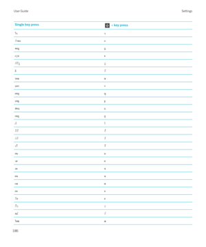 Page 186Single key press + key pressไๆๆW