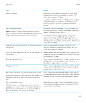 Page 193TaskGesturePan or scroll a listSwipe up with two fingers to scroll toward the top. Swipe 
down with two fingers to scroll toward the bottom. This 
action sets a new point of regard.
An audio cue indicates that the scrolling action is complete, 
and the 
BlackBerry Screen Reader updates the point of 
regard so that you can continue reading from the new 
location.
Set the fields on a pickerNote: A picker is an option selection tool that has more 
than one option. An example is a date picker with columns...