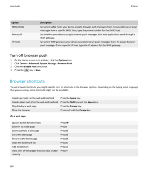 Page 170OptionDescriptionSMSC HostsSet which SMSC hosts your device accepts browser push messages from. To accept browser pushmessages from a specific SMSC host, type the phone number for the SMSC host.Process IPSet whether your device accepts browser push messages that web applications send through aWAP gateway.IP HostsSet which WAP gateways your device accepts browser push messages from. To accept browser push messages from a specific IP host, type the IP address for the WAP gateway.
Turn off browser push
1....