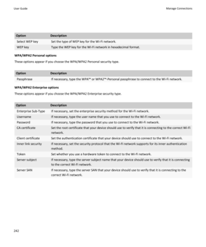 Page 244OptionDescriptionSelect WEP keySet the type of WEP key for the Wi-Fi network.WEP keyType the WEP key for the Wi-Fi network in hexadecimal format.
WPA/WPA2 Personal options
These options appear if you choose the WPA/WPA2 Personal security type.
OptionDescriptionPassphraseIf necessary, type the WPA™ or WPA2™-Personal passphrase to connect to the Wi-Fi network.
WPA/WPA2 Enterprise options
These options appear if you choose the WPA/WPA2 Enterprise security type.
OptionDescriptionEnterprise Sub-TypeIf...