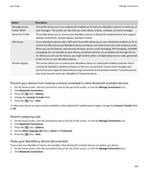 Page 251OptionDescriptionMessage Access
Profile (MAP)This profile allows you to use a Bluetooth enabled car kit with your BlackBerry device to notify you of new messages. This profile can also help you read, delete, browse, compose, and send messages.Serial Port ProfileThis profile allows you to connect your BlackBerry device to Bluetooth enabled devices that support
desktop connectivity, wireless bypass, and data transfer.SIM AccessIf your BlackBerry device uses a SIM card, this profile allows you to use a...