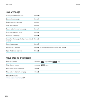 Page 180On a webpage
Quickly switch between tabsPress WZoom in to a webpagePress IZoom out from a webpagePress OGo to the start pagePress GReturn to the browser home pagePress HOpen the bookmark folderPress KBookmark a webpagePress AView a list of webpages that you have visited 
recentlyPress YRefresh a webpagePress RFind text on a webpagePress F. To find the next instance of the text, press V.Open the browser optionsPress S
Move around a webpage
Move up a screenPress the  key and the  key.Move down a...