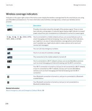 Page 270Wireless coverage indicators
Indicators in the upper-right corner of the home screen display the wireless coverage level for the area that you are using 
your 
BlackBerry smartphone in. For more information about wireless coverage areas, contact your wireless service 
provider.
IndicatorDescription Provides information about the strength of the wireless signal. Three or more  bars indicate a strong signal. A reduced signal display might indicate increased power output from your smartphone as it attempts...