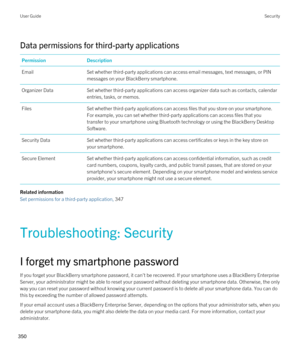 Page 350Data permissions for third-party applications
PermissionDescriptionEmailSet whether third-party applications can access email messages, text messages, or PIN messages on your 
BlackBerry smartphone.
Organizer DataSet whether third-party applications can access organizer data such as contacts, calendar entries, tasks, or memos.FilesSet whether third-party applications can access files that you store on your smartphone. For example, you can set whether third-party applications can access files that you...