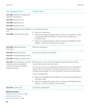 Page 244Error message and causePossible solutionError 552: Insufficient storage space 
available during startup
Error 561: Application error
Error 602: Application error
Error 603: Application error
Error 200: BlackBerry Device Software 
error
Error 545: Incompatible file system
Try the following actions:
•Reset your smartphone.
•If the error message still appears after you reset your smartphone, reload  your 
BlackBerry Device Software. The reload process deletes your 
smartphone data.
•If the error message...