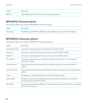 Page 264OptionDescriptionWEP keyType the WEP key for the Wi-Fi network in hexadecimal format.
WPA/WPA2 Personal options
These options appear if you choose the WPA/WPA2 Personal security type.
OptionDescriptionPassphraseIf necessary, type the WPA or WPA2 Personal passphrase to connect to the Wi-Fi network.
WPA/WPA2 Enterprise options
These options appear if you choose the WPA/WPA2 Enterprise security type.
OptionDescriptionEnterprise Sub-TypeIf necessary, set the enterprise security method for the Wi-Fi...