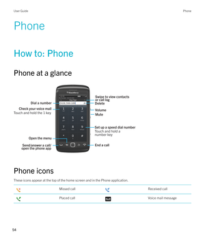 Page 54Phone
How to: Phone
Phone at a glance
 
 
Phone icons
These icons appear at the top of the home screen and in the Phone application.
 Missed call Received call Placed call Voice mail messageUser GuidePhone
54  