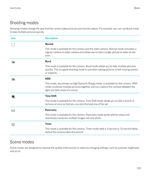 Page 105Shooting modes
Shooting modes change the way that the camera takes pictures and records videos. For example, you can use Burst mode 
to take multiple pictures quickly.
IconDescriptionNormal 
This mode is available for the camera and the video camera. Normal mode simulates a 
regular camera or video camera and allows you to take a single picture or video at one  time.
Burst
This mode is available for the camera. Burst mode allows you to take multiple pictures quickly. This is a good shooting mode to use...