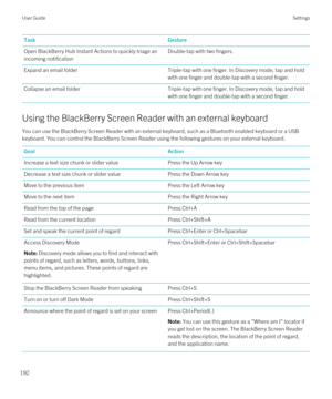 Page 192TaskGestureOpen BlackBerry Hub Instant Actions to quickly triage an 
incoming notificationDouble-tap with two fingers.Expand an email folderTriple-tap with one finger. In Discovery mode, tap and hold 
with one finger and double-tap with a second finger.Collapse an email folderTriple-tap with one finger. In Discovery mode, tap and hold 
with one finger and double-tap with a second finger.
Using the BlackBerry Screen Reader with an external keyboard
You can use the BlackBerry Screen Reader with an external...