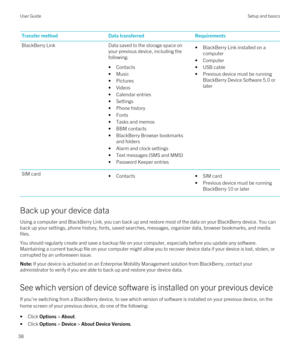 Page 38Transfer methodData transferredRequirementsBlackBerry LinkData saved to the storage space on 
your previous device, including the 
following:
