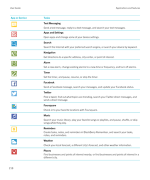 Page 218App or ServiceTasksText Messaging
Send a text message, reply to a text message, and search your text messages.
Apps and Settings
Open apps and change some of your device settings.
Search
Search the Internet with your preferred search engine, or search your device by keyword.
Navigation
Get directions to a specific address, city center, or point of interest.
Alarm
Set a new alarm, change existing alarms to a new time or frequency, and turn off alarms.
Timer
Set the timer, and pause, resume, or stop the...