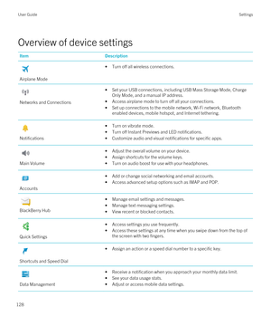 Page 128Overview of device settings
ItemDescription
Airplane Mode
