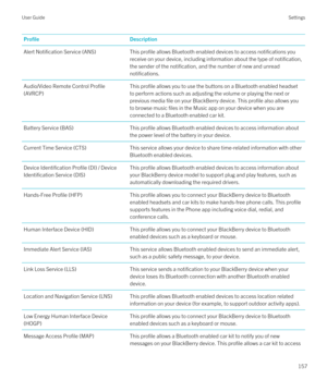 Page 157ProfileDescriptionAlert Notification Service (ANS)This profile allows Bluetooth enabled devices to access notifications you 
receive on your device, including information about the type of notification,  the sender of the notification, and the number of new and unread notifications.Audio/Video Remote Control Profile 
(AVRCP)This profile allows you to use the buttons on a Bluetooth enabled headset 
to perform actions such as adjusting the volume or playing the next or  previous media file on your...