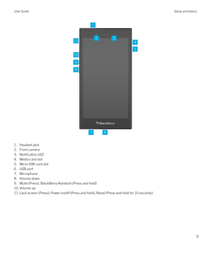 Page 9 
1.Headset jack
2.Front camera
3.Notification LED
4.Media card slot
5.Micro SIM card slot
6.USB port
7.Microphone
8.Volume down
9.Mute (Press); BlackBerry Assistant (Press and hold)
10.Volume up
11.Lock screen (Press); Power on/off (Press and hold); Reset (Press and hold for 10 seconds)
User GuideSetup and basics
9 