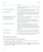 Page 158ProfileDescriptionyour messages and lets you read, delete, browse, compose, and send email and text messages from your car.Next DST Change Service (NDCS)This service allows your device to share information about the next daylight savings time change with other 
Bluetooth enabled devices.
Object Push Profile (OPP)This profile allows your BlackBerry device to send files to and receive files 
from a 
Bluetooth enabled device. Files supported by this profile include 
contacts, calendar events, and multimedia...