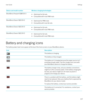 Page 137Device and model numberWireless charging technologiesBlackBerry Passport SQW100-3