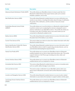 Page 160ProfileDescriptionAdvanced Audio Distribution Profile (A2DP)This profile allows your BlackBerry device to stream audio files from 
Bluetooth enabled devices that support stereo audio such as stereo 
headsets, speakers, and car kits.
Alert Notification Service (ANS)This profile allows Bluetooth enabled devices to access notifications you 
receive on your device, including information about the type of notification,  the sender of the notification, and the number of new and unread notifications.Audio/Video...