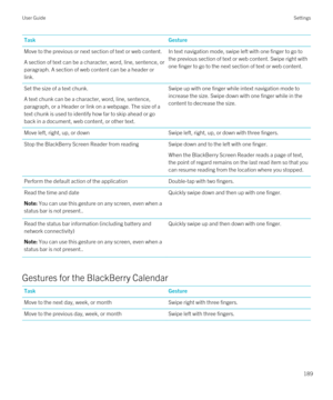 Page 189TaskGestureMove to the previous or next section of text or web content.
A section of text can be a character, word, line, sentence, or 
paragraph. A section of web content can be a header or 
link.
In text navigation mode, swipe left with one finger to go to 
the previous section of text or web content. Swipe right with  one finger to go to the next section of text or web content.Set the size of a text chunk.
A text chunk can be a character, word, line, sentence, 
paragraph, or a Header or link on a...