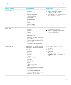 Page 35Transfer methodData transferredRequirementsDevice Switch app