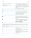 Page 144          Your device is connected to the network type shown and can 
access all of the features of your mobile network plan.          Your device is connected to the network type shown but the 
network functionality is limited. You