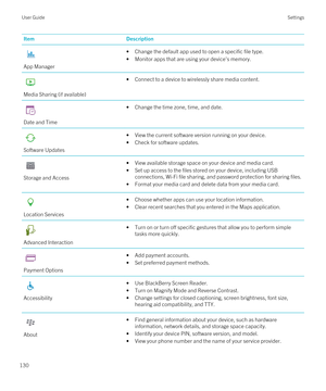 Page 130ItemDescription
App Manager
