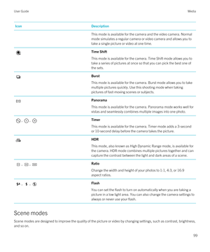Page 99IconDescriptionThis mode is available for the camera and the video camera. Normal mode simulates a regular camera or video camera and allows you to  take a single picture or video at one time.Time Shift
This mode is available for the camera. Time Shift mode allows you to 
take a series of pictures at once so that you can pick the best one of  the sets.
Burst
This mode is available for the camera. Burst mode allows you to take multiple pictures quickly. Use this shooting mode when taking 
pictures of...