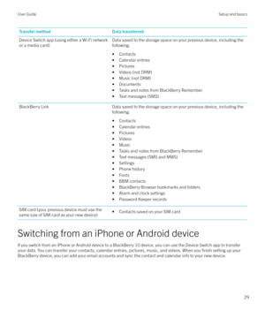 Page 29Transfer methodData transferredDevice Switch app (using either a Wi-Fi network
or a media card)Data saved to the storage space on your previous device, including the
following:
