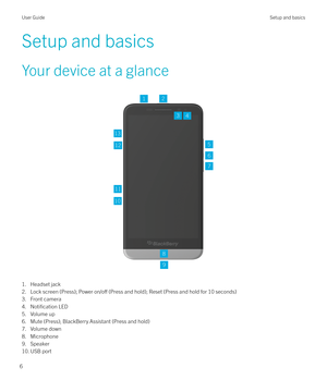 Page 6Setup and basics
Your device at a glance  
 
1. Headset jack
2. Lock screen (Press); Power 
on/o