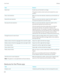 Page 186TaskGestureSelect textDouble-tap and hold with one finger.
This gesture selects a text chunk and includes the cursorposition.
Clear a text selectionWhen you have text selected, double-tap and hold with one
finger.
Extend the text selectionWhen you have text selected, swipe from left to right to
increase the selection by one text chunk.Decrease the text selectionWhen you have text selected, swipe from right to left to
decrease the selection by one text chunk.
If the text selection becomes empty when you...