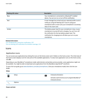 Page 12Flashing LED colourDescriptionBlueYour smartphone is connected to a Bluetooth® enabled
device. You can turn on or turn off this notification.RedA new message has arrived and your selected profile is set to
notify you using the flashing LED. If you're using your smartphone with a smart card, your smartphone is accessing
data on the smart card.AmberThe battery power level for your smartphone is low, or your
smartphone is turned off and is charging. You can't turn off
the notification for the low...