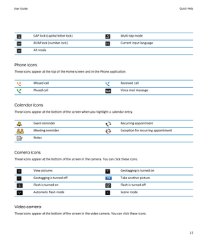 Page 17CAP lock (capital letter lock)Multi-tap modeNUM lock (number lock)Current input languageAlt mode
Phone icons
These icons appear at the top of the Home screen and in the Phone application.
Missed callReceived callPlaced callVoice mail message
Calendar icons
These icons appear at the bottom of the screen when you highlight a calendar entry.
Event reminderRecurring appointmentMeeting reminderException for recurring appointmentNotes
Camera icons
These icons appear at the bottom of the screen in the camera....