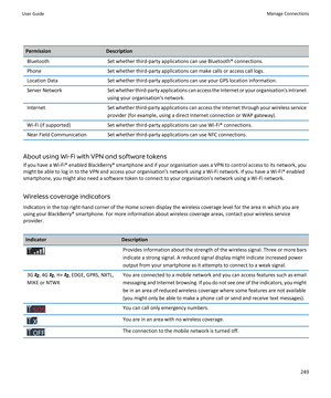 Page 251PermissionDescriptionBluetoothSet whether third-party applications can use Bluetooth® connections.PhoneSet whether third-party applications can make calls or access call logs.Location DataSet whether third-party applications can use your GPS location information.Server NetworkSet whether third-party applications can access the Internet or your organisation's intranetusing your organisation's network.InternetSet whether third-party applications can access the Internet through your wireless...