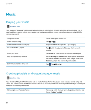 Page 20Music
Playing your music
Watch the video
Your BlackBerry® PlayBook™ tablet supports popular types of audio formats, including MP3, M4A, WMA, and WAV. Plug in 
your headphones, use the built-in stereo speakers, or hook up your tablet to a home entertainment system using HDMI for 
some serious sound.
Change the volumeTouch and drag the volume bar.Shuffle or repeat songsTap  or .Switch to a different music categorySwipe down from the top frame. Tap a category.See what's next in a playlistTap  beside the...